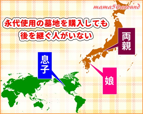 息子や娘が地方に住んでいると描いている