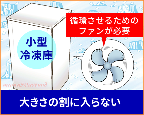 霜取りが必要な直冷式冷凍庫と霜取り不要のファン式冷凍庫の違い