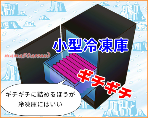 冷凍庫の電気代や冷凍能力をできるだけ落とさずにする方法を書いたイラスト