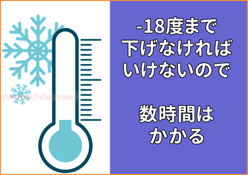 冷凍庫の世界基準温度-18度を表すイメージ画像